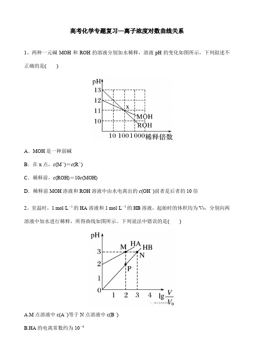 高考化学专题复习—离子浓度对数曲线关系