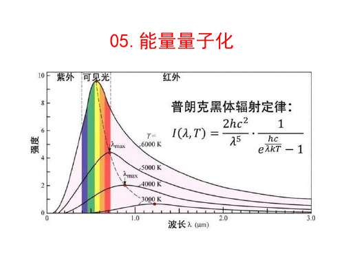 13.5 能量量子化高二物理精编动态课件(人教版2019必修第三册)