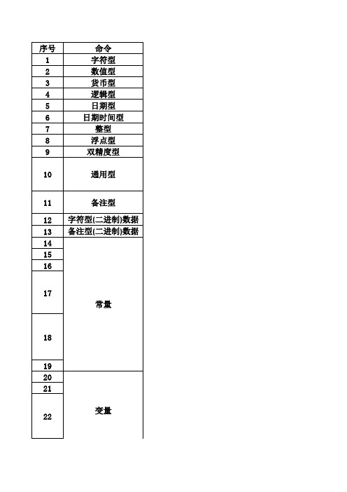 数据库VFP6.0知识总结-第2章vfp语言基础