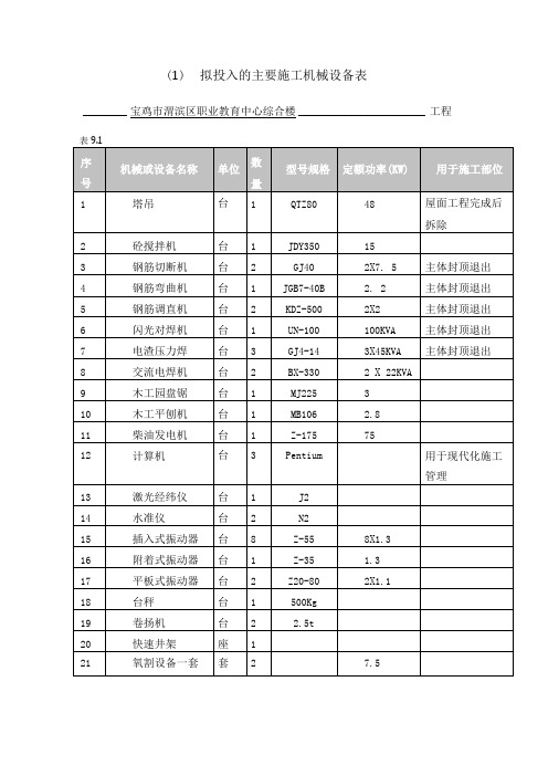 拟投入的主要施工机械设备表