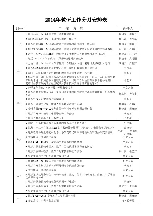 2014年教研工作分月安排表