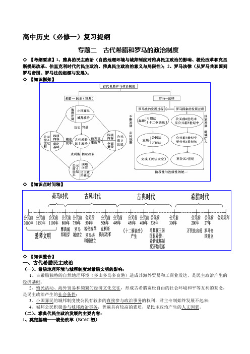 必修1专题二古代希腊和罗马的政治制度复习提纲