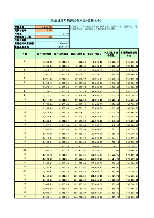 个人住房贷款等额本息和等额本金详细月供计算表(含公式)