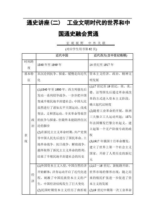 高考历史第二轮复习教案7