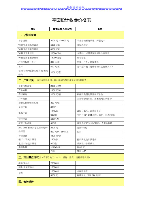 最新最全平面设计收费价格表