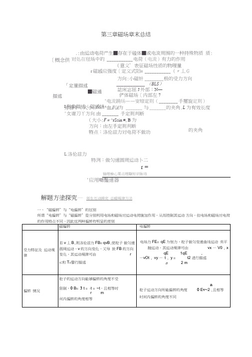 高中物理选修3-1第三章磁场章末总结导学案