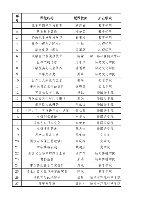 华中师范大学通识核心课