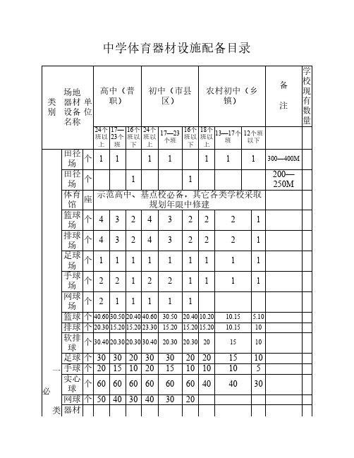 黑龙江省中学体育器材设施    配备