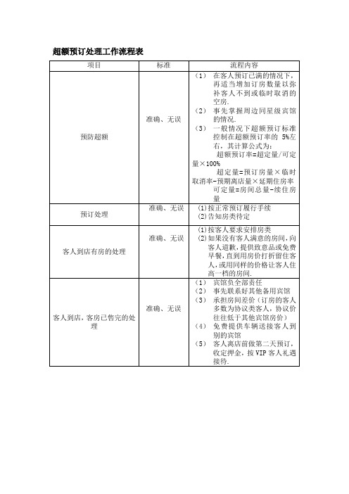 超额预订处理工作流程表酒店前厅部