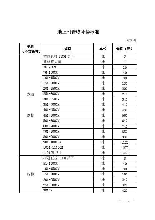 地上附着物补偿标准