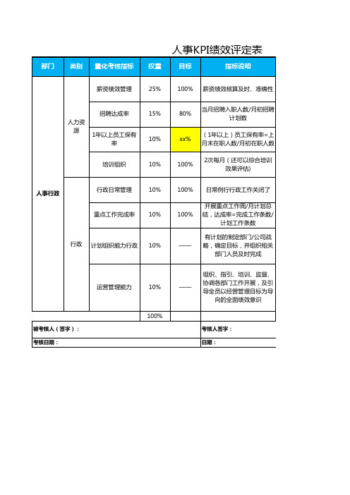 企业KPI绩效考核方案,各部门KPI绩效考核方案及指标设置(全面)