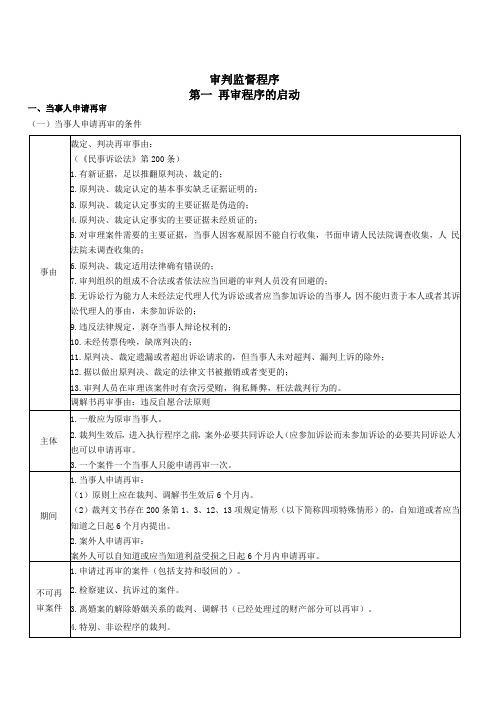 审判监督程序第一 再审程序的启动