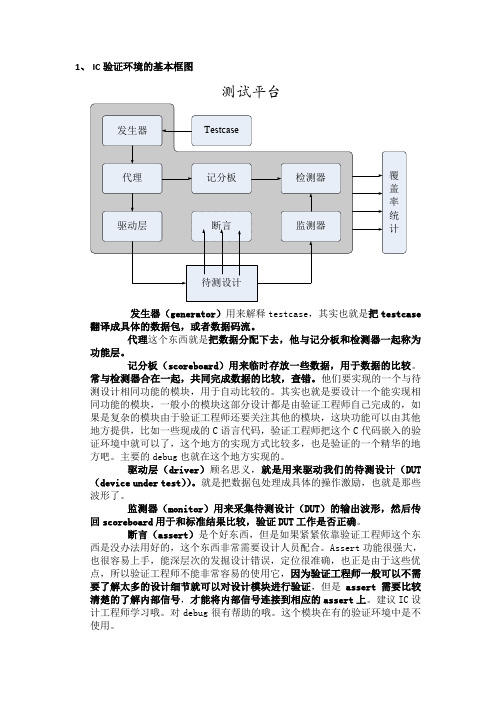 7、systemverilog语法和验证相关流程