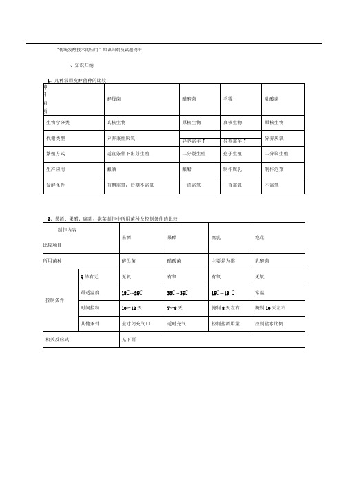 高中生物总结--传统发酵技术的应用(含练习)