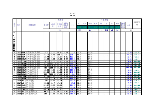 公路工程预算定额机械台班定额-2007年