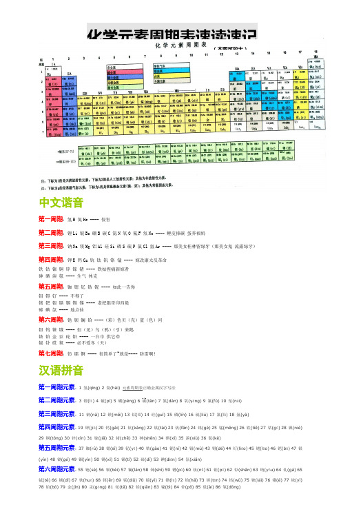 化学元素周期表个速记注音谐音口诀法高中必备