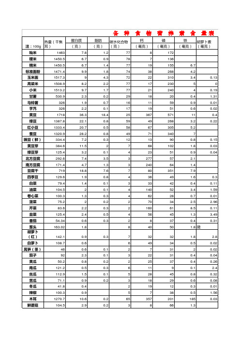 各种食物营养素含量表