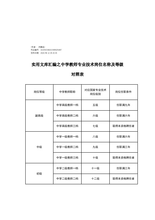 实用文库汇编之中学教师专业技术岗位名称及等级对照表