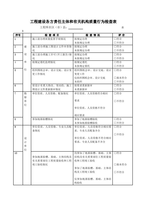 工程建设各方责任主体和有关机构质量行为检查表