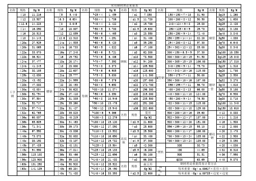 钢材理论重量表大全(经典)