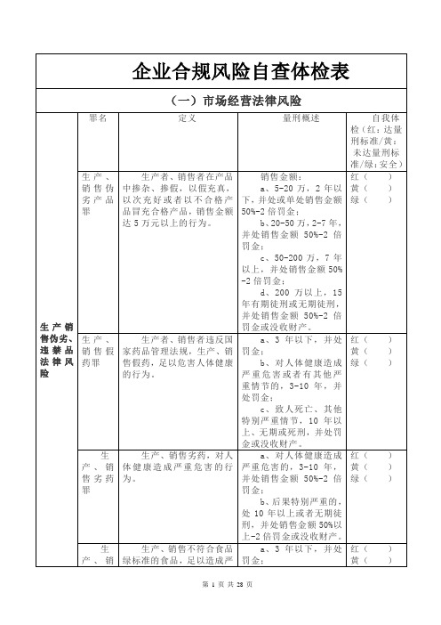 企业合规风险自查体检表(推荐范本)