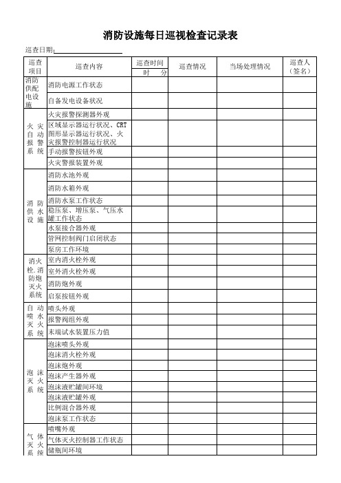 (最新整理)消防设施每日巡视检查记录表