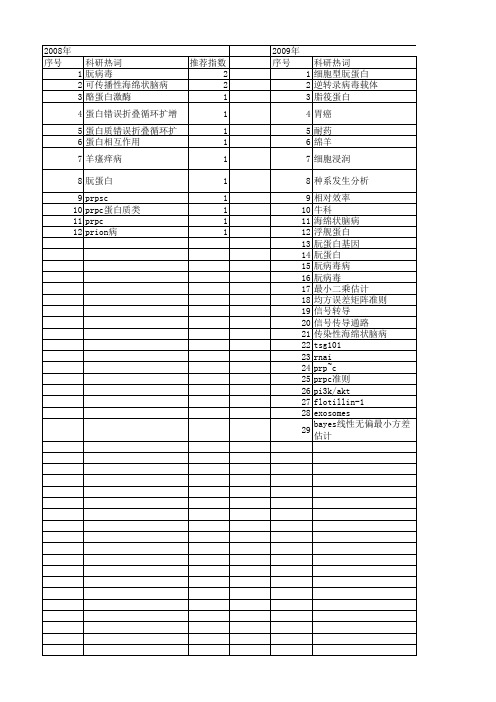 【国家自然科学基金】_prpc_基金支持热词逐年推荐_【万方软件创新助手】_20140802