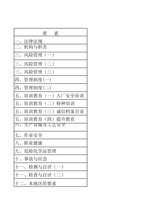 安全标准化工作任务分工表及文件目录信息