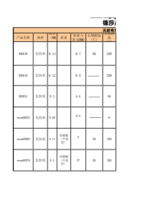 德莎(tesa)胶带汇总