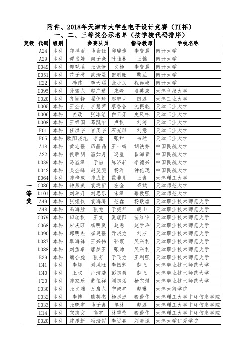 2018年天津市大学生电子设计竞赛(TI杯)