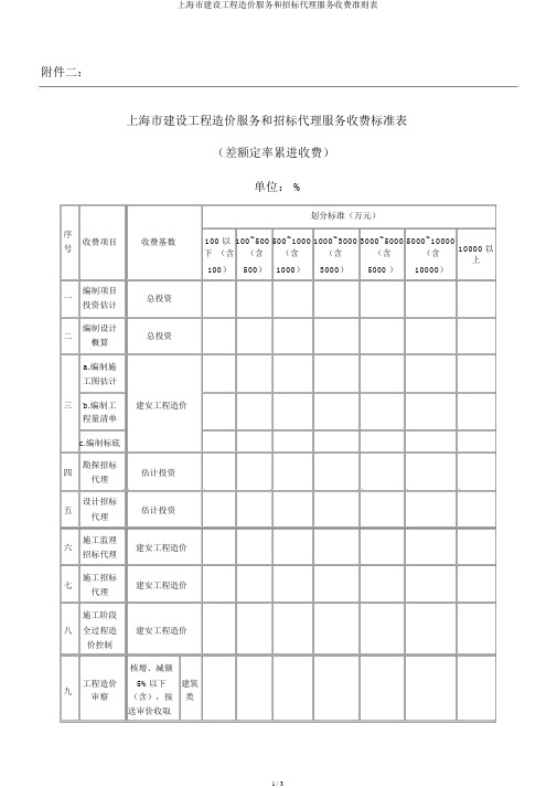 上海市建设工程造价服务和招标代理服务收费准则表