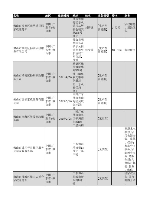 2018年佛山市家政服务企业名录81家