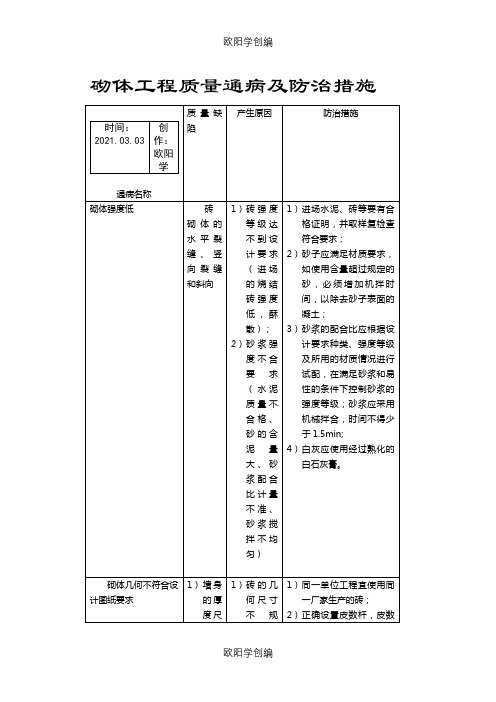 建筑砌体工程质量通病及防治措施之欧阳学创编