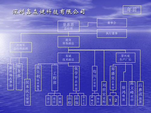 企业管理基本知识讲座