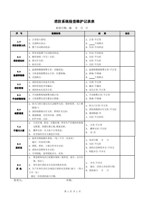 (完整版)消防系统检查记录表