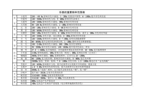 声音重要频率范围表