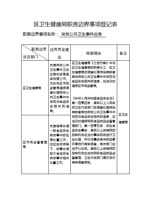 区卫生健康局职责边界事项登记表