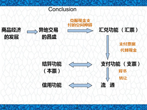 《中华人民共和国票据法》专题讲座8ppt