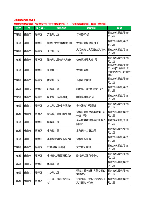 2020新版广东省佛山市顺德区幼儿园工商企业公司商家名录名单黄页联系方式电话大全815家