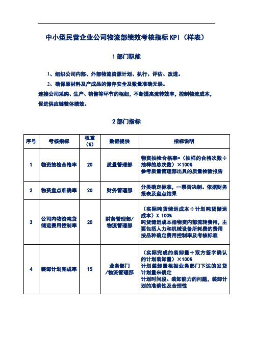 中小型民营企业公司物流部门绩效考核指标KPI(样表)