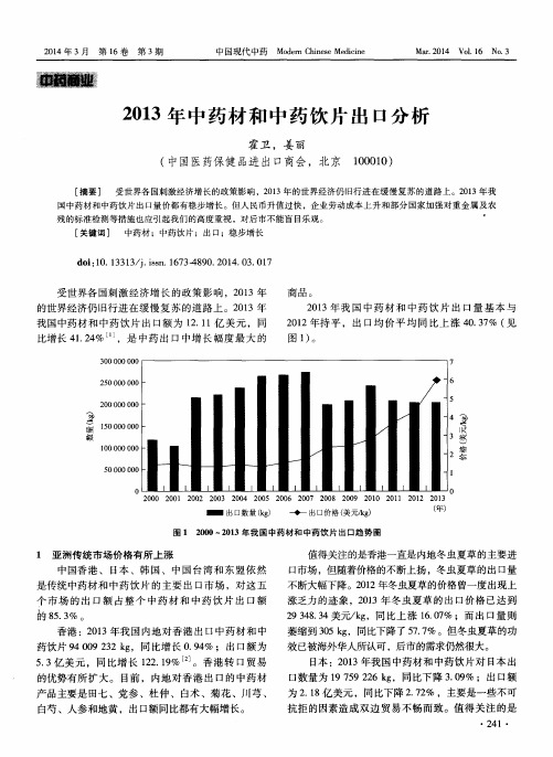 2013年中药材和中药饮片出口分析