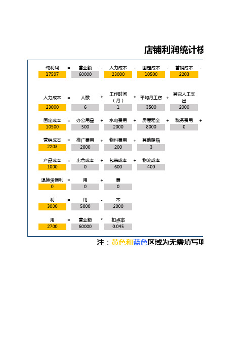 店铺利润统计核算表