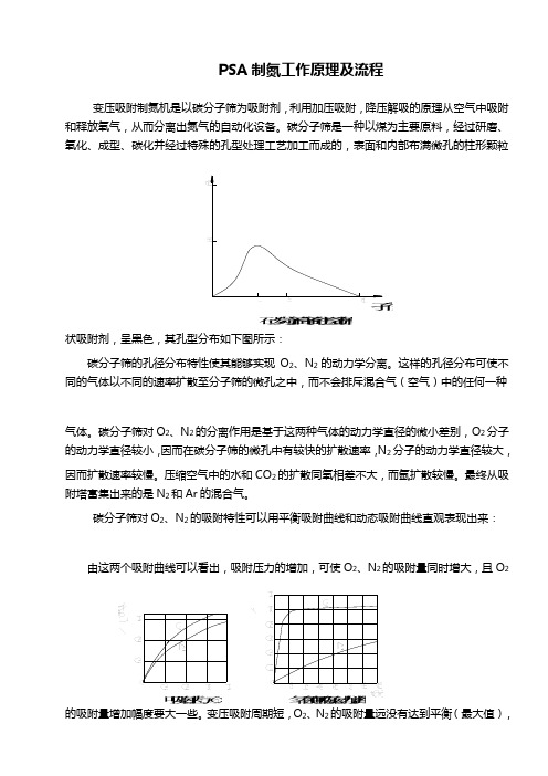 制氮机原理及流程