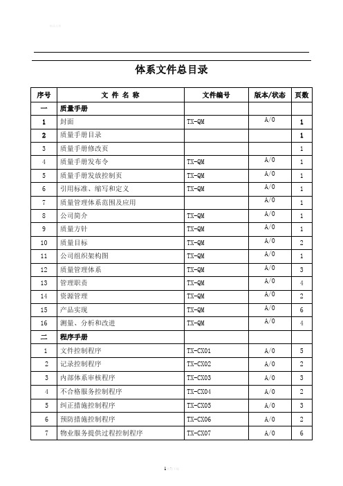 体系文件总目录