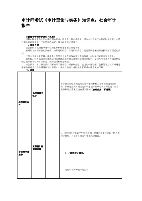 审计师考试《审计理论与实务》知识点：社会审计报告