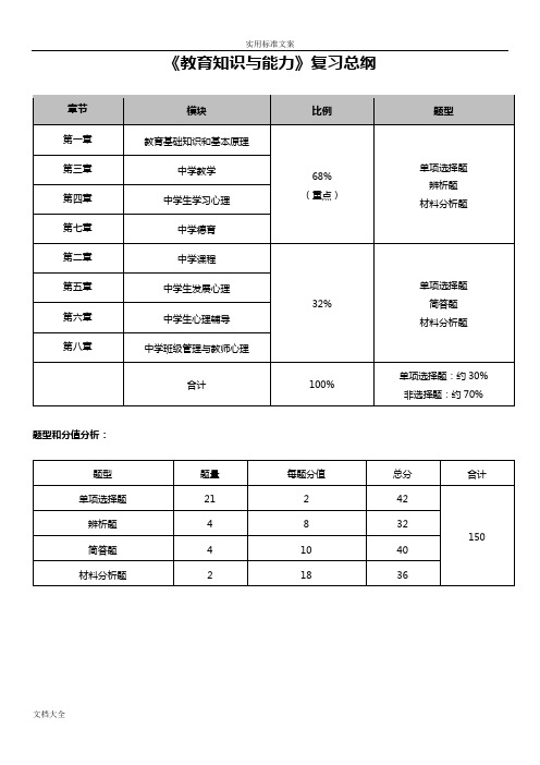 2017年教师资格证中学《教育知识与能力》重点知识整理