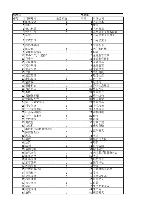 【国家社会科学基金】_社会国原则_基金支持热词逐年推荐_【万方软件创新助手】_20140808