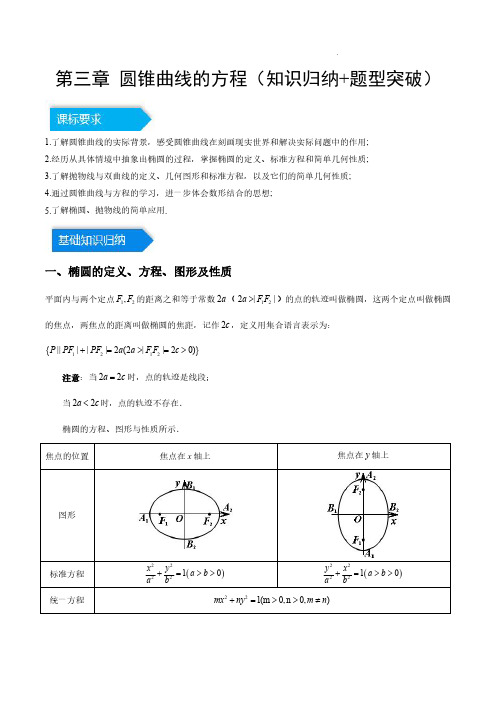 2023-2024学年高二数学单元速记——圆锥曲线的方程(知识归纳+题型突破)(解析版)