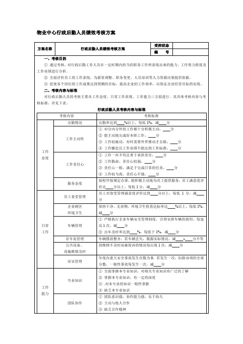 物业中心行政后勤人员绩效考核方案