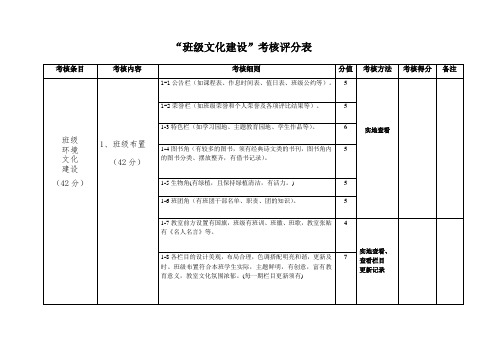 班级文化建设考核评分